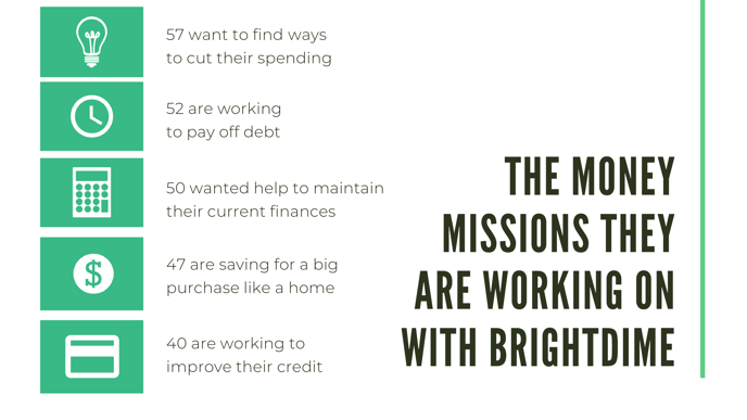 BrightDime+-+Sample+Quarterly+Report+(2)-4